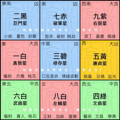 2024年財位擺設|2024年龍年布局｜蘇民峰教家居風水布局 趨旺財運桃 